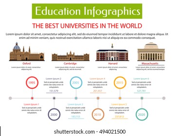 Education infographic placard template. Best universities in world with vector icons of Oxford, Cambridge, Harvard, Massachusetts university. Information, statistics, charts, diagrams, graphs