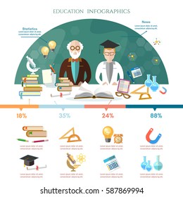Education infographic professor and student learning open book of knowledge template, education tools 