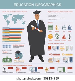 Education infographic. Symbols, icons and design elements. Student gown. Vector illustration.