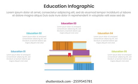 education infographic template banner with big stacking books and circular description content with 5 point for slide presentation vector