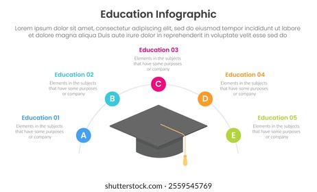 education infographic template banner with graduation hat center and half circle circling around with 5 point for slide presentation vector