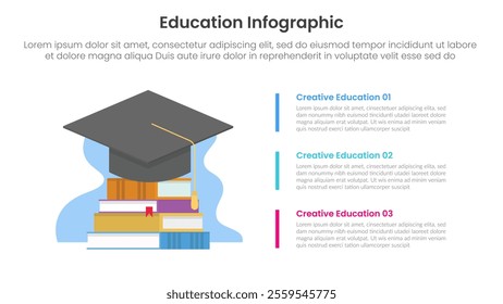 education infographic template banner with graduation hat on top of pile of books with 3 point for slide presentation vector