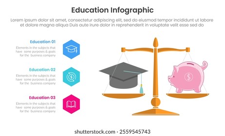 education infographic template banner with scale for cost comparison with hexagon point vertical with 3 point for slide presentation vector