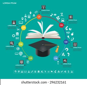 Education infographic template. Concept education. Academic cap and book surrounded by icons of education, text, numbers. The file is saved in the version AI10 EPS. This image contains transparency.  