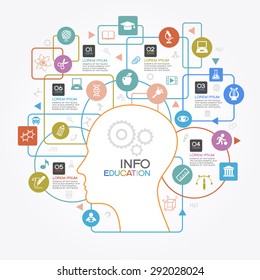 Education infographic Template. Concept education. Flat linear Infographic Education. Silhouette of child head surrounded by icons of education, geometric figures, text.