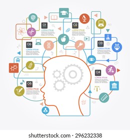 Education infographic Template. Concept education. Flat linear Infographic Education. Silhouette of child head surrounded by icons of education, geometric figures, text.