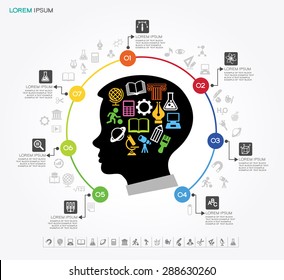 
Education infographic Template. Concept education. Silhouette of child head surrounded by icons of education, text.