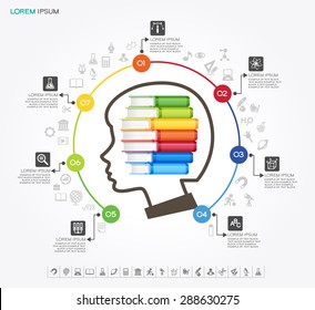 
Education infographic Template. Concept education. Silhouette of child head surrounded by icons of education, text