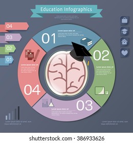 education infographic template design with brain element