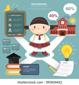 education infographic template design with child on her way to school