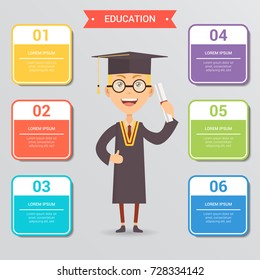 Education infographic template with flat color style and editable elements