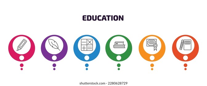 education infographic template with icons and 6 step or option. education icons such as highlighter, quill, maths, books, diploma, hardbound book variant vector. can be used for banner, info graph,