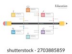 Education infographic template with pencil timeline, 6 colorful steps, and learning icons vector.