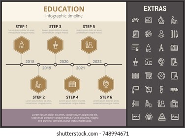 Bildinfographische Timeline-Vorlage, Elemente und Symbole. Das Infograf beinhaltet die Optionen Schritt Nummer, Line Icon Set mit Bildungszertifikat, Student, Bibliotheksbücher, College-Diplom etc.