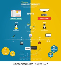 Education Infographic, Traditional And Online Learning. Flat Style. Vector