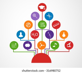 Education infographic tree