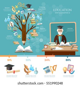 Education infographic. Tree of knowledge. Professor in a school class. Open book of knowledge, back to school. Effective modern education design template. 