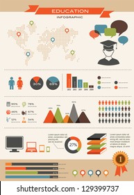 Education infographic vintage design