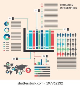 Education infographics