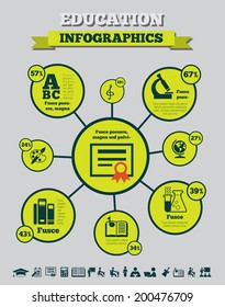 Education Infographics.