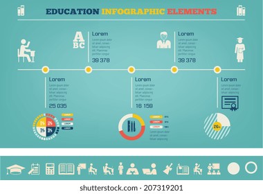 Education Infographics.