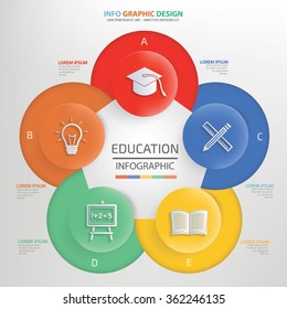 Education Infographics concept design,clean vector