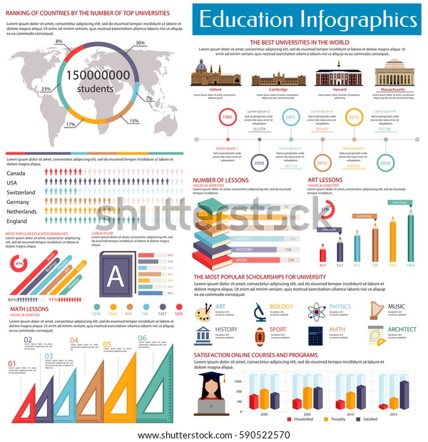 世界地図 円グラフ 棒グラフ 最高の大学 人気のある教育部門 Eラーニングの統計図を含む教育インフォグラフィックデザインテンプレート のベクター画像素材 ロイヤリティフリー