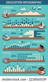 Education infographics set with different studies and graphs vector illustration