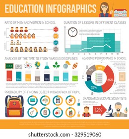 251,078 Education infographics Images, Stock Photos & Vectors ...