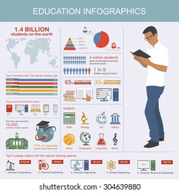 Education infographics. Symbols, icons and design elements. Vector illustration.