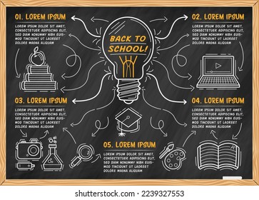 La plantilla de infografía educativa vuelve a la escuela en la pizarra. Cinco pasos con descripción. Ilustración vectorial.