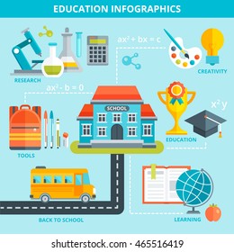 Education infographics template with school building in center achievements learning tools around on blue background vector illustration