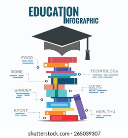 Education Infographics template vector illustration.