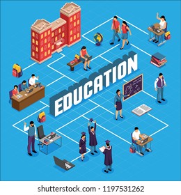 Education institution isometric flowchart with university campus building students lectures classes academic certificates diploma graduation vector illustration 