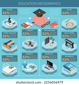 Educación infografía isométrica establecida con diferentes símbolos de estudio ilustración vectorial