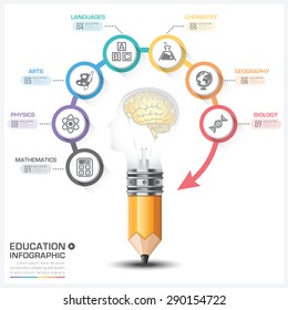 Education And Learning With Head Bulb Round Subject Step Infographic Diagram Vector Design Template