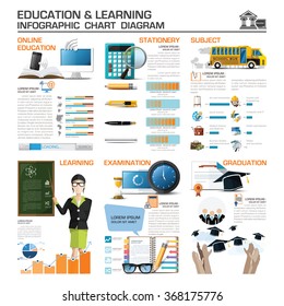 Education And Learning Infographic Chart Diagram Vector Design Template