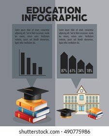 Education and learning infographic design