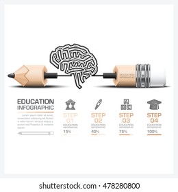 Education And Learning Step Infographic With Carve Brain Shape Pencil Lead Vector Design Template