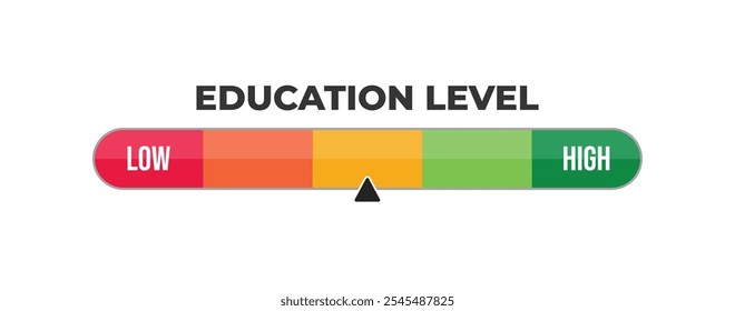 Medidor de nivel de Educación. Escala Baja, Mediana o Alta en el velocímetro. Concepto de Educación en el velocímetro. Calibres de bajo a alto. Mínimo a Máximo. Ilustración vectorial