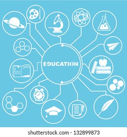 Education Network, Education Info Graphics