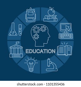 Education poster with flat outline icons of school buildings computer books flasks vector illustration. Round composition with human head in centre. Template for website print media apps