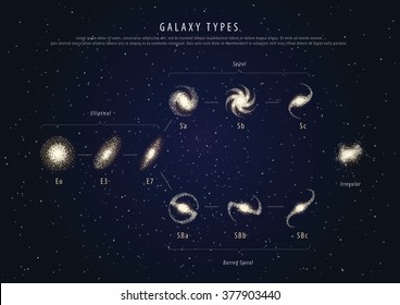 Education poster galaxy types with description vector