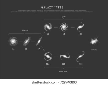 Education poster galaxy types with description vector