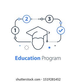 Education program, learning plan, university preparation, subject study steps, enroll on course, high test score, personal approach, academy concept, student achievement, vector line icon