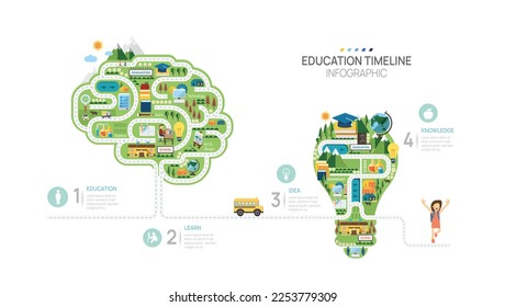 Plantilla de infografía de la hoja de ruta de la educación. diagrama de línea de tiempo de elementos de hitos de aprendizaje, se puede utilizar para infografías vectoriales, presentaciones de datos de marketing digital.