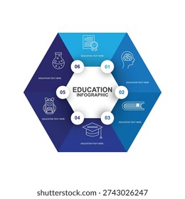 Education and School Related Process Infographic Template. Process Timeline Chart. Workflow Layout with Linear Icons