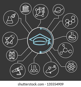 education and science mind map, info graphic