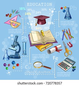 Education and science. Open book of knowledge. Symbol of science and education. Back to school concept. Modern education elements, school tools