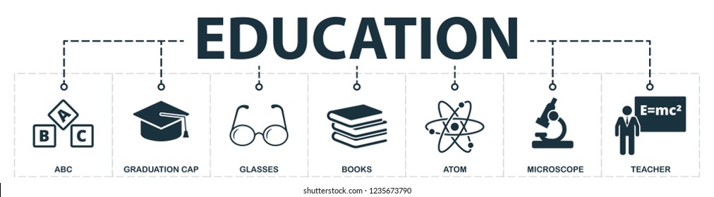 Education set icons collection. Includes simple elements such as abc, graduation cap, glasses, books, atom, microscope, teacher premium icons.